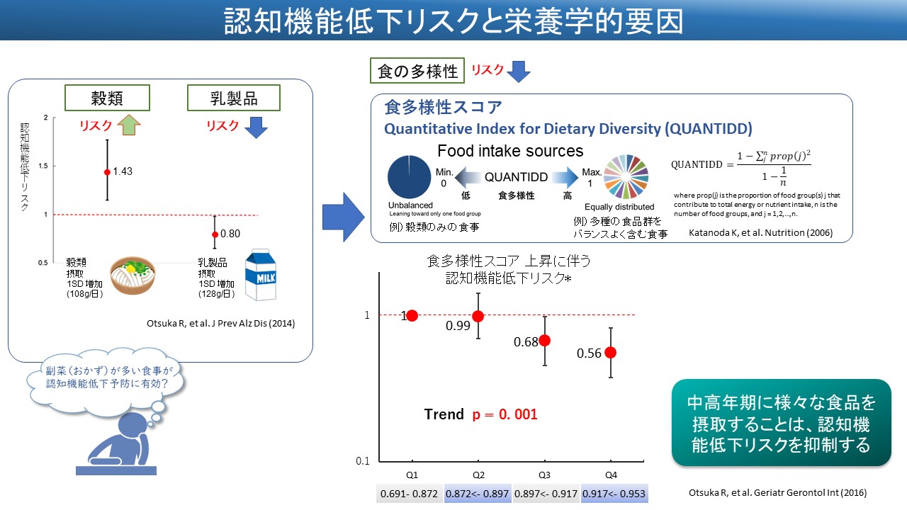 認知機能低下リスクと栄養学的要因図②