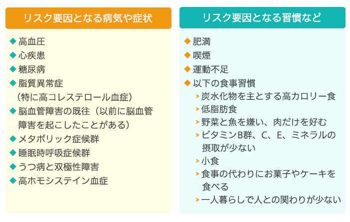 認知症リスク要因