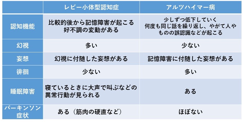 平均余命と見通し
