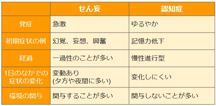 せん妄と認知症の違い