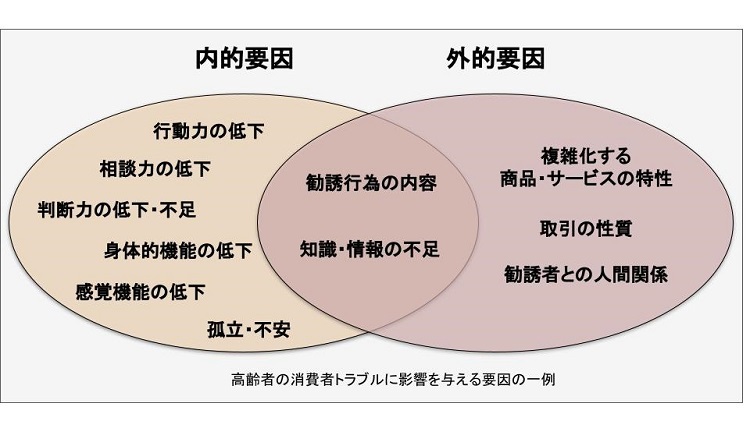 SOMPO LIVEの資料⑦