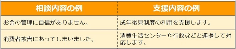 「お金」についての相談事例