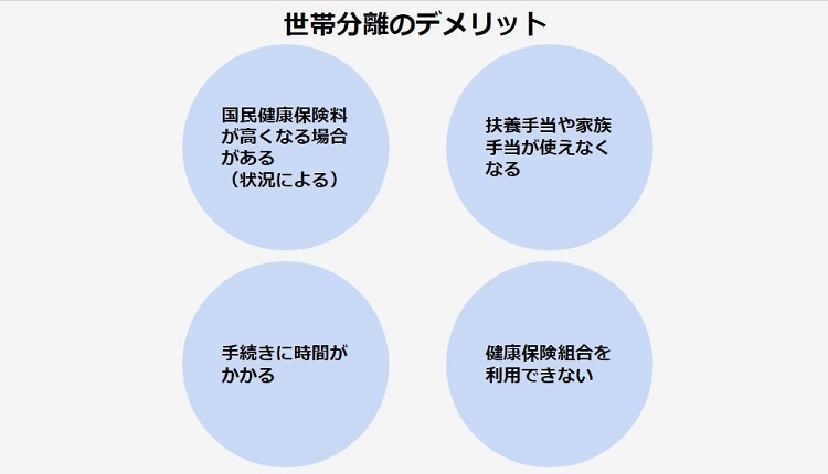 世帯分離のデメリット一覧表