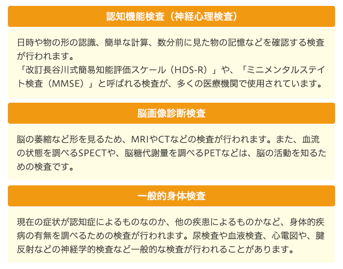 認知症の検査をまとめた一覧表