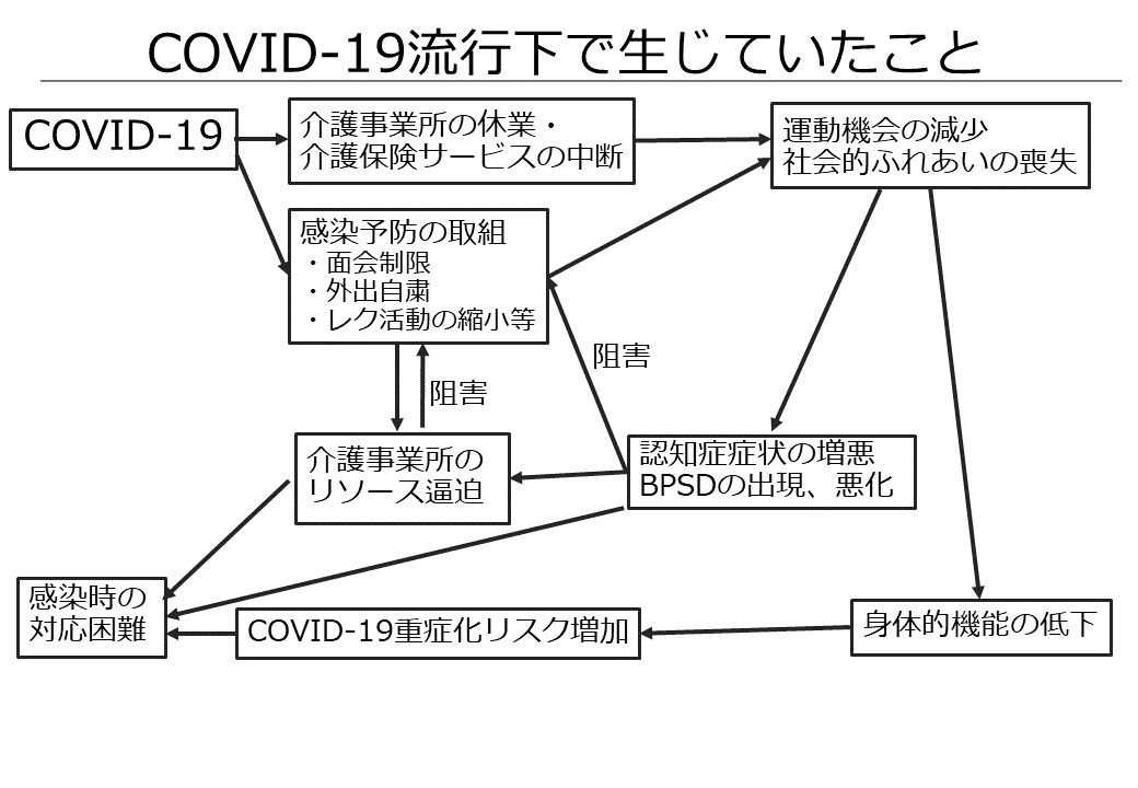 COVID-19