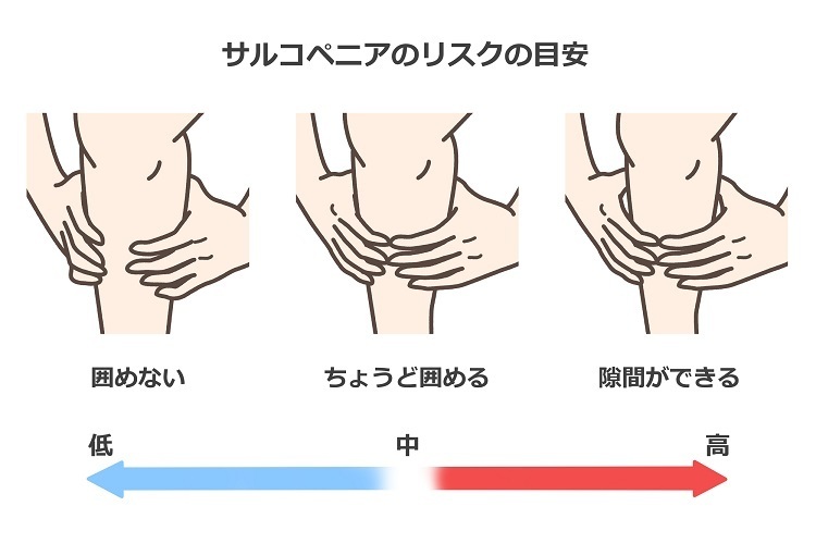 指輪っかテスト