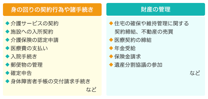 成年後見人ができることをまとめた表