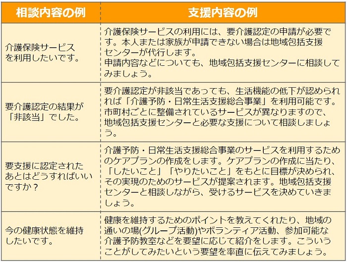 「介護や健康」についての相談事例