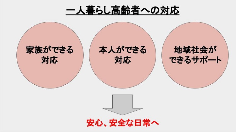 一人暮らし高齢者の対応ポイント