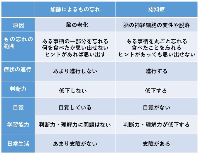 認知症とは 基本を知ろう 原因 症状 治療や予防法について sompo笑顔倶楽部