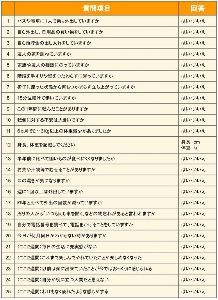 厚生労働省が介護予防のために作成した基本チェックリスト