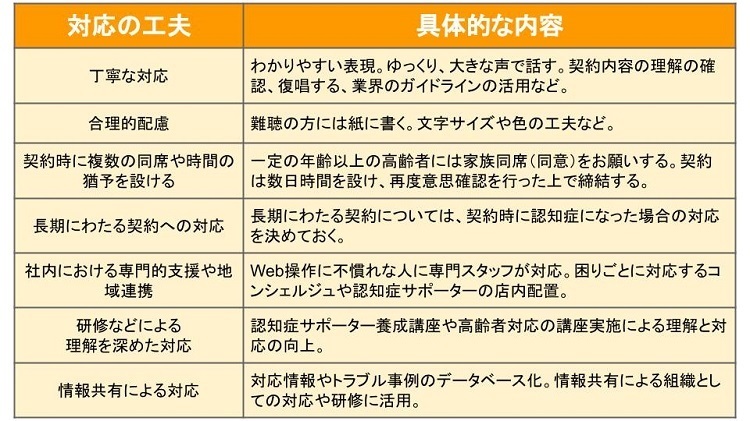 SOMPO LIVEの資料⑨