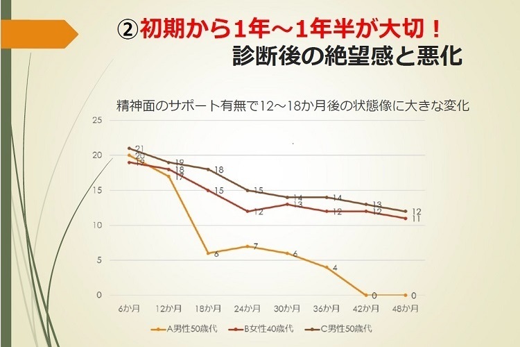 松本一生先生　講演会資料