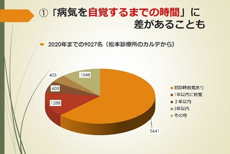 松本一生先生　講演会資料