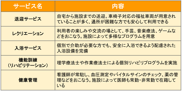 デイケアのサービス内容をまとめた表
