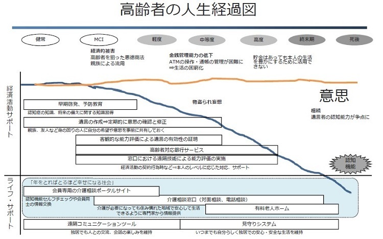 SOMPO LIVEの資料①