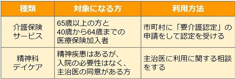 介護保険差－ビス、精神科デイケアの詳細図