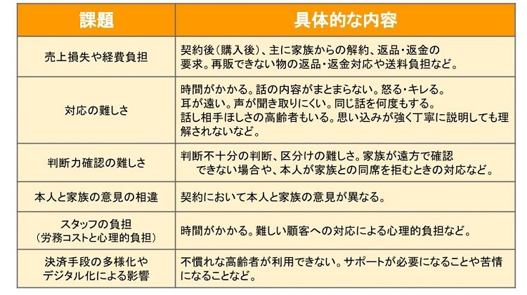 SOMPO LIVEの資料⑧