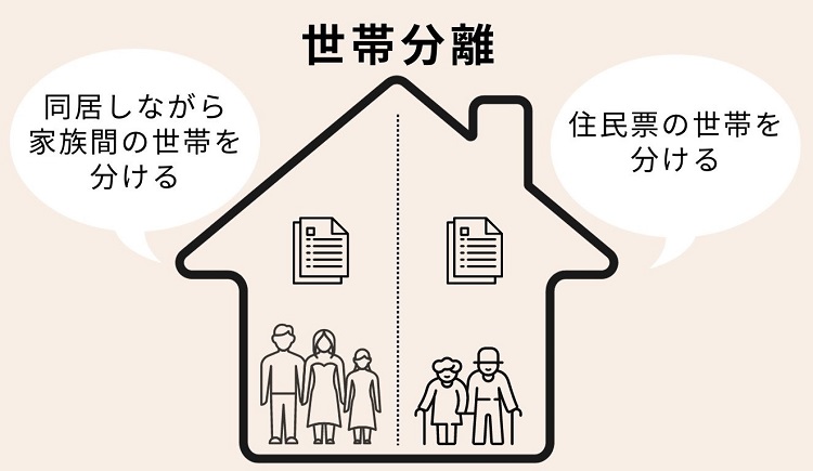 世帯分離のイメージ図