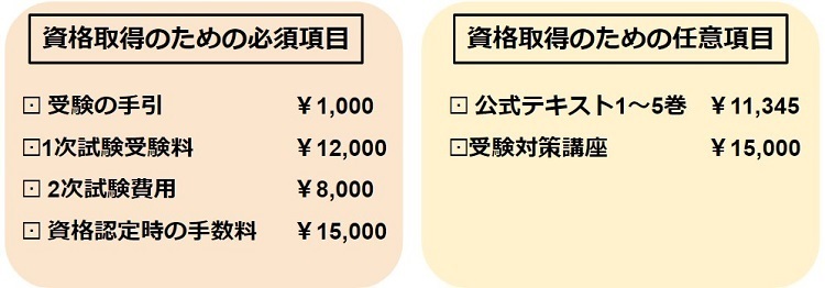 資格取得の必須公徳と任意項目一覧表