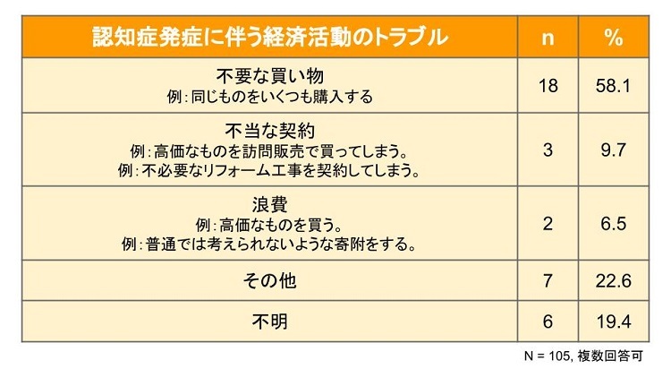 SOMPO　LIVEの資料④