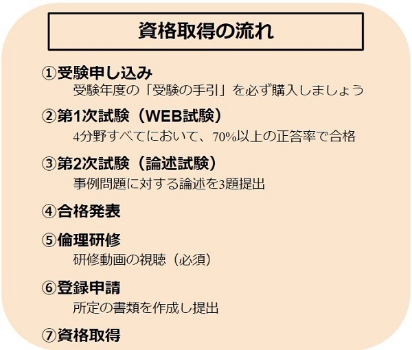 認知症ケア専門士の資格取得費用について