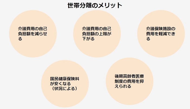 世帯分離のメリット一覧表