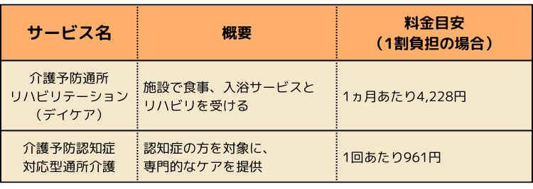 通所で受けられる要支援2のサービス