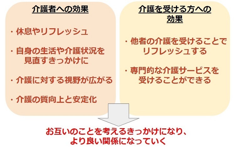 レスパイトケアが必要な理由