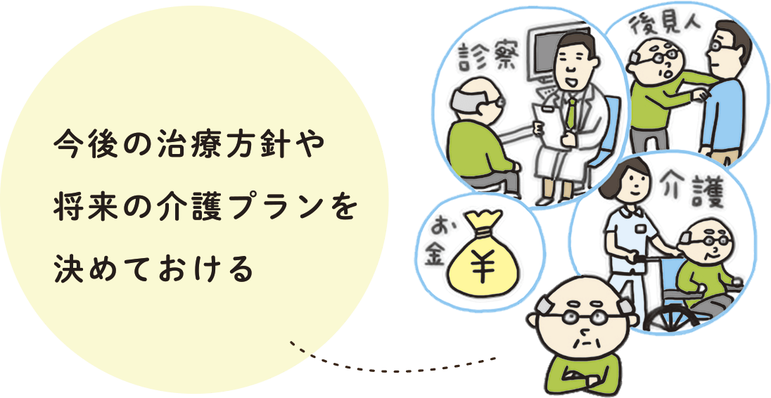 今後の治療方針や将来の介護プランを決めておける